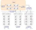 Coordinating Distributed Example Orders for Provably Accelerated Training