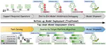 Emerging Platforms Meet Emerging LLMs: A Year-Long Journey of Top-Down Development